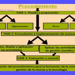 Actividad de aprendizaje: Misión, Objetivos y Clave Didáctica