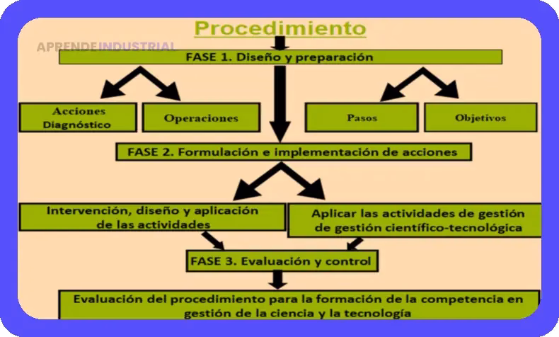 Actividad de aprendizaje: Misión, Objetivos y Clave Didáctica 1 Actividad de aprendizaje: Misión, Objetivos y Clave Didáctica