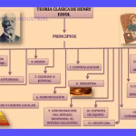 Administración Eficaz: Los 14 Principios de Fayol