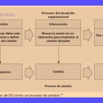 Administración en Tiempos Modernos: Claves Chiavenato PDF