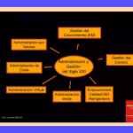 Administración y Gestión: Enfoques y Proceso Administrativo Lourdes Munch (PDF) 3 Administración y Gestión: Enfoques y Proceso Administrativo Lourdes Munch (PDF)