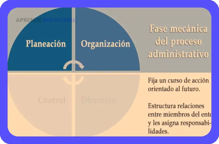 Administración y Proceso Administrativo: Claves con Chiavenato 1 Administración y Proceso Administrativo: Claves con Chiavenato