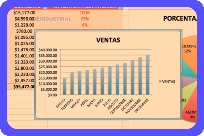 Análisis de Ventas: Guía Completa para tu Reporte