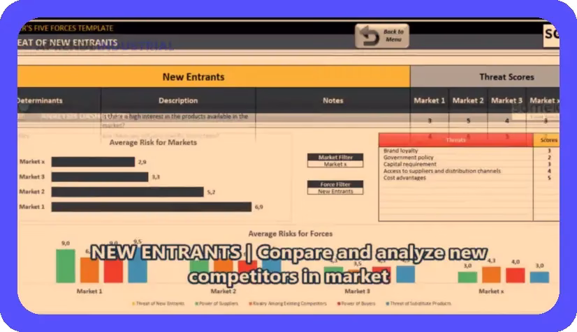 Análisis Porter: Entendiendo el Diamante Competitivo
