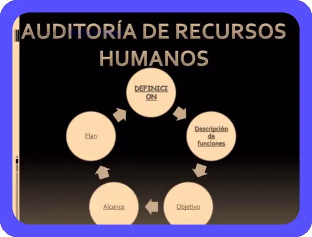Auditoría en Administración: Tipos, Objetivos y Metodología 1 Auditoría en Administración: Tipos, Objetivos y Metodología