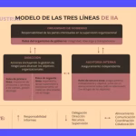 Auditoría financiera: ¿Qué revisan y por qué es clave.