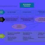 Calentamiento global: ¿Cuáles son las causas y consecuencias?