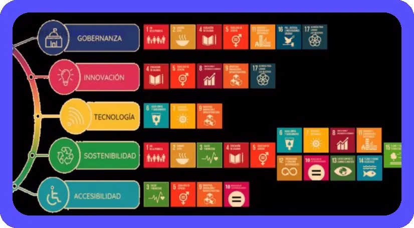 Calidad Turística: Destinos y Servicios de Primer Nivel