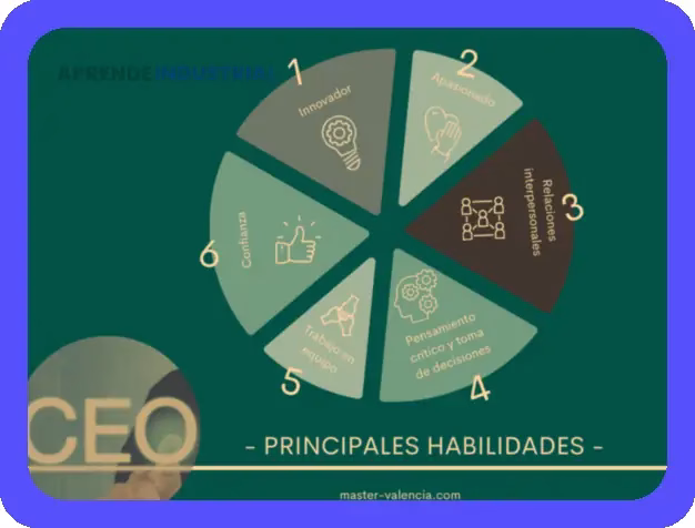 CEO: El perfil y responsabilidades del líder empresarial