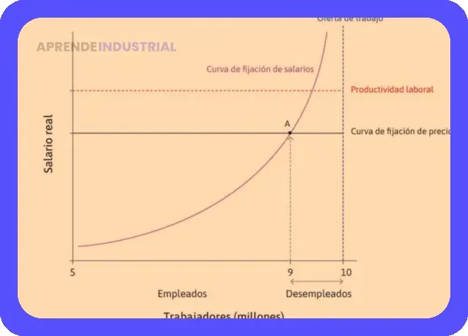 Ciclos Económicos: Comprensión de sus Fases y Teorías