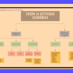 Clasificación empresarial: ¿Qué tipos de empresas hay? 3 Clasificación empresarial: ¿Qué tipos de empresas hay?