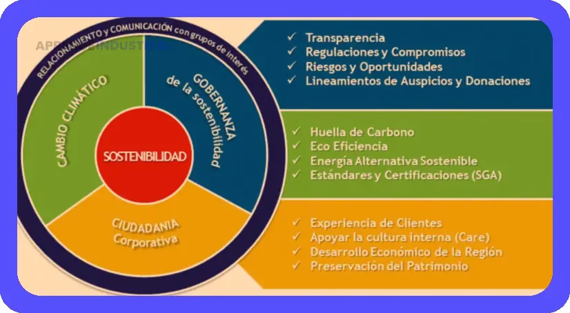 Cómo crear Visión y Misión: Guía práctica para tu empresa
