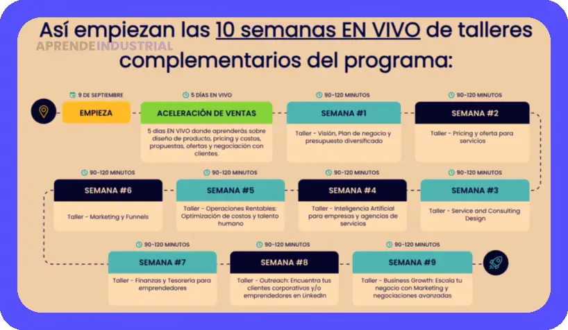 Comparte tu negocio: Ideas rentables y atención al cliente.
