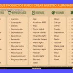 Competencias Educativas: Desarrollo, Definición y Tipos Clave