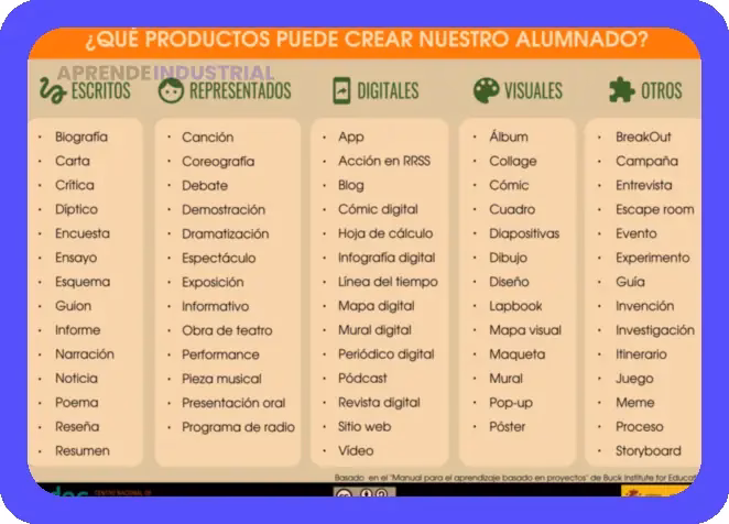 Competencias Educativas: Desarrollo, Definición y Tipos Clave 1 Competencias Educativas: Desarrollo, Definición y Tipos Clave