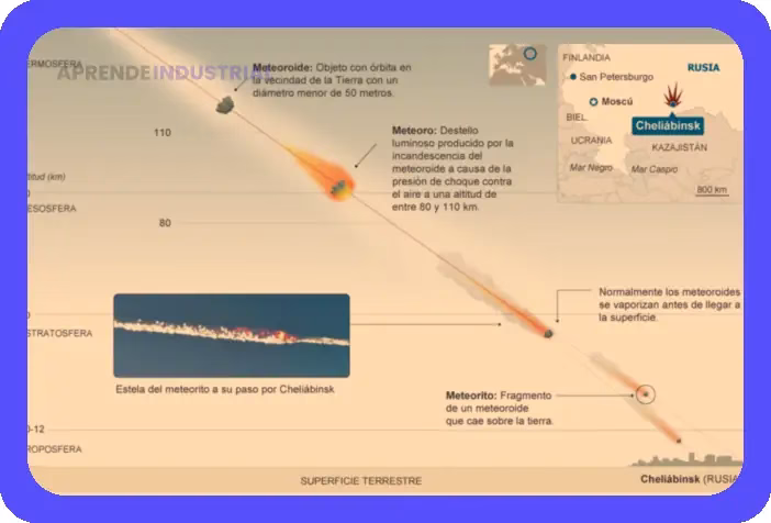 Componentes clave: ¿Cuáles son los gases que forman la atmósfera?