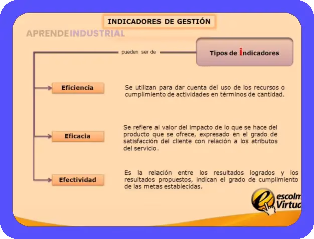 Concepto de gestión en administración: eficiencia y organización