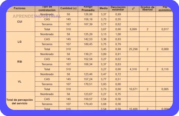 Control Interno vs. Calidad: Un Análisis Comparativo 1 Control Interno vs. Calidad: Un Análisis Comparativo