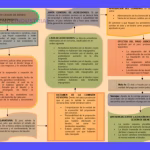Convenio vs. Contrato: ¿Cuál es la diferencia legal?