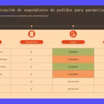 Crear Órdenes de Compra: Guía Paso a Paso y Eficaz