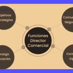 Departamento Comercial: Funciones y Estrategias Clave