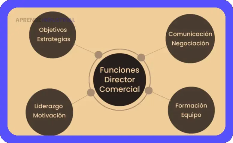 Departamento Comercial: Funciones y Estrategias Clave