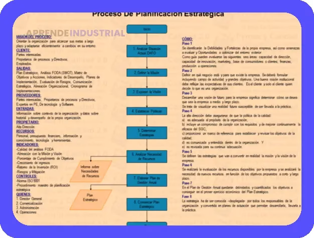 Descarga: Guía PDF Plan de Acción Empresarial