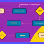 Diagramas de recorrido ejemplos: guía práctica y simbología