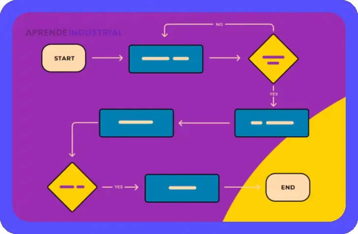 Diagramas de recorrido ejemplos: guía práctica y simbología
