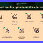 Ejemplos de Reportes de Ventas: Análisis y Tendencias