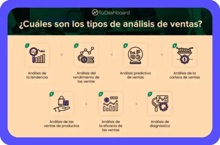 Ejemplos de Reportes de Ventas: Análisis y Tendencias 1 Ejemplos de Reportes de Ventas: Análisis y Tendencias