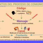El Emisor: Claves para una Comunicación Eficaz
