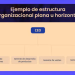 Elige la Estructura Legal Ideal para tu Empresa 3 Elige la Estructura Legal Ideal para tu Empresa
