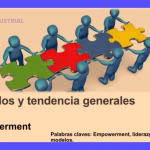 Empoderamiento: Claves para un Liderazgo con Empowerment