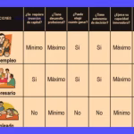 Emprendedor vs. Empresario: ¿Cuál es la clave? 3 Emprendedor vs. Empresario: ¿Cuál es la clave?
