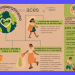 Emprendimiento Social: 10 Iniciativas con Propósito