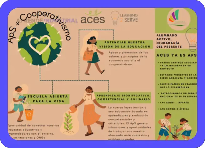 Emprendimiento Social: 10 Iniciativas con Propósito