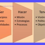 Estrategia: Las 4 Etapas Clave para Planificar el Futuro