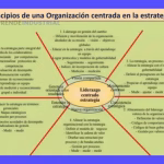 Estrategia Organizacional: Alineando Planes y Estructura 3 Estrategia Organizacional: Alineando Planes y Estructura