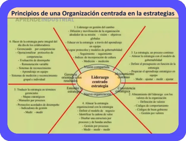 Estrategia Organizacional: Alineando Planes y Estructura 1 Estrategia Organizacional: Alineando Planes y Estructura