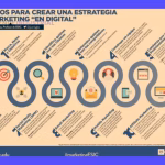 Estrategia RR.PP.: Crea tu plan de acción efectivo.