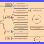 Estrategia, Táctica y Operaciones: Planificación Integral