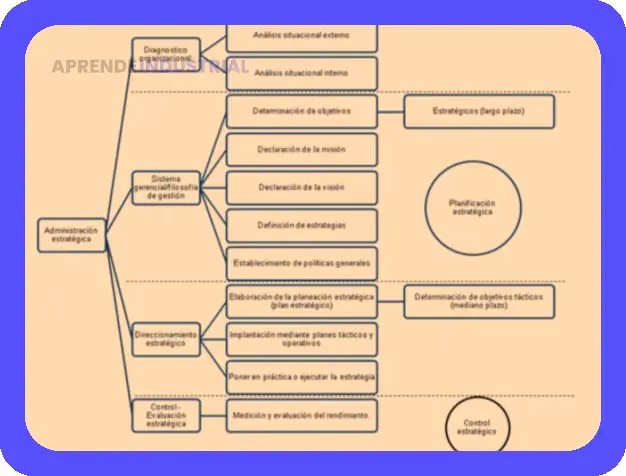 Estrategia, Táctica y Operaciones: Planificación Integral