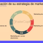 Estrategias de Marketing del Siglo XXI: Guía para el Éxito 2 Estrategias de Marketing del Siglo XXI: Guía para el Éxito