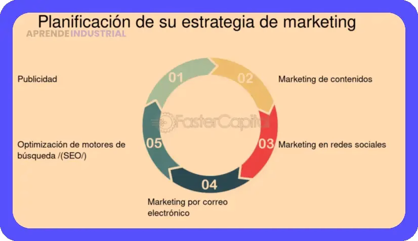 Estrategias de Marketing del Siglo XXI: Guía para el Éxito
