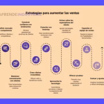 Estrategias de Marketing: Productos y Servicios, ¡Impulsa tus Ventas!