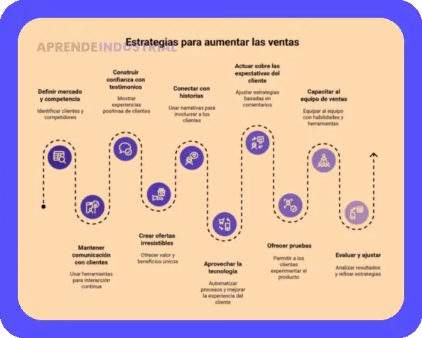 Estrategias de Marketing: Productos y Servicios, ¡Impulsa tus Ventas!
