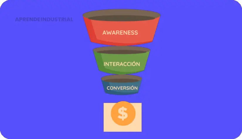 Estrategias de mercadotecnia en salud: guía esencial