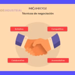 Etapas clave: Guía práctica para una negociación exitosa