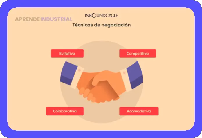 Etapas clave: Guía práctica para una negociación exitosa